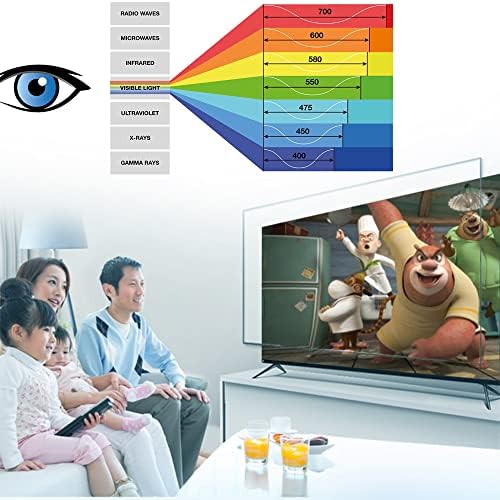 Kelunis 50-inčni TV zaštitnik zaslona, ​​Anti Blue Light Filter TV pribor za borbu protiv odimljenja protiv naslonjača Objava