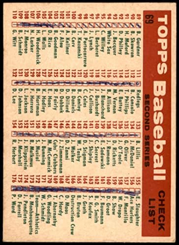 1959. Topps 69 Giants Team Check Popis San Francisco Giants Fair Giants