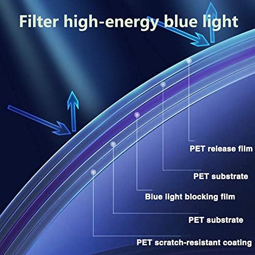 Aizyr 32-75inch Matte Anti-Glare TV zaštitnik zaslona-Anti Blue Light Film Napravite lagano meko ublažavanje Eye soja LCD